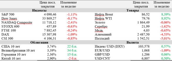 Пауэлл не ожидает безболезненного отступления инфляции